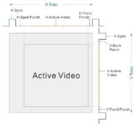 H Total H Sync H Back Porch H Active Video H Front Porch Active Video V Sync V Back Porch V Active Video V Front Porch