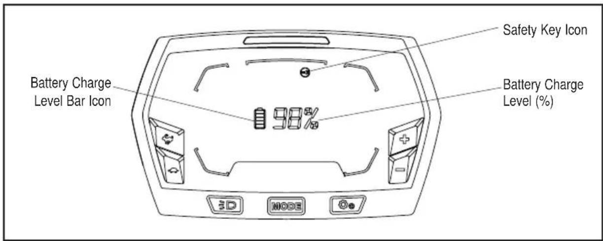 Victa E-ZTR 2692062 - LCD "Standby mode" and "Charging" Screen - 1