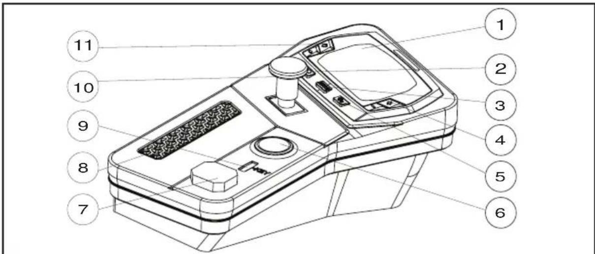 Victa E-ZTR 2692062 - Control Panel - 1