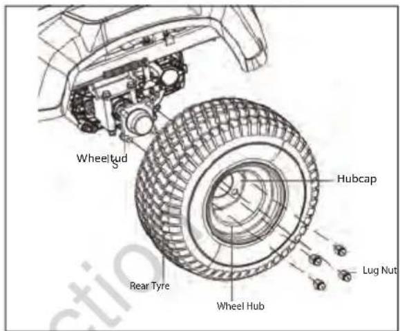 Victa E-ZTR 2692062 - To Replace the Rear Wheels - 3