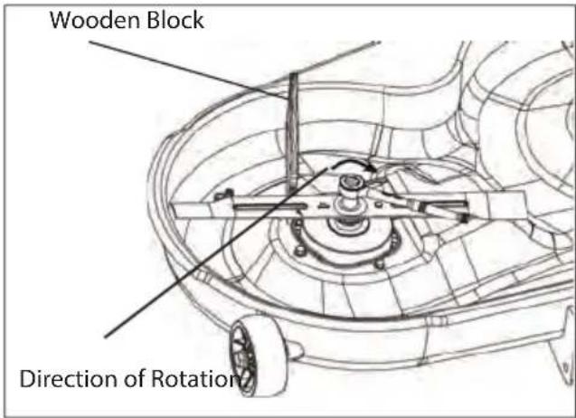 Victa E-ZTR 2692062 - Installing the Blades - 6