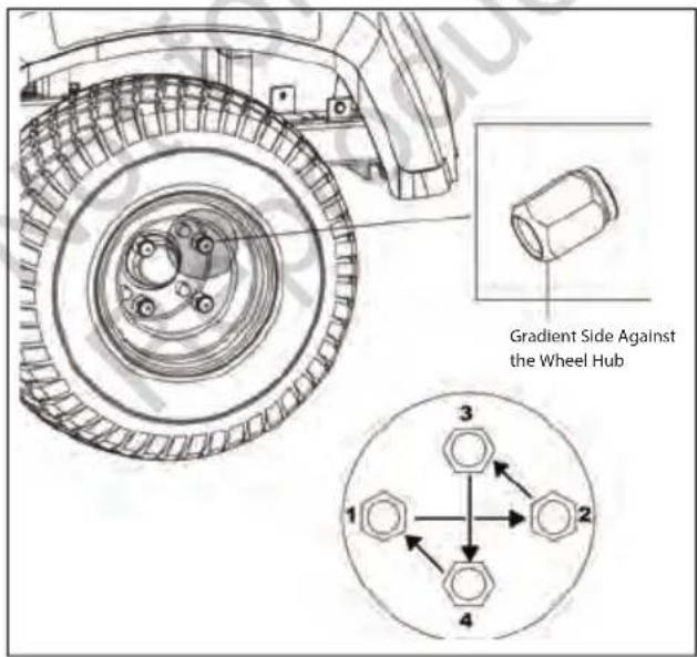 Victa E-ZTR 2692062 - To Replace the Rear Wheels - 4