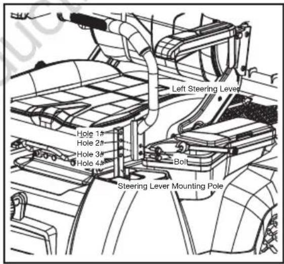 Victa E-ZTR 2692062 - Fitting Steering Levers - 1