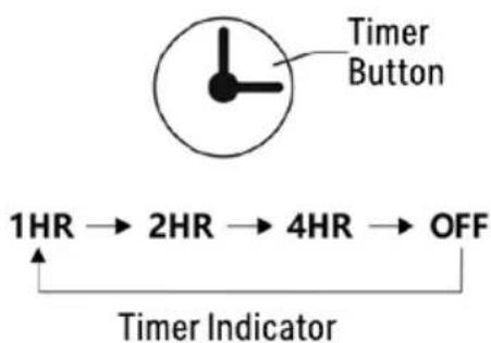 Perfect Aire 1PAU05 - SETTING THE TIMER FUNCTION - 1