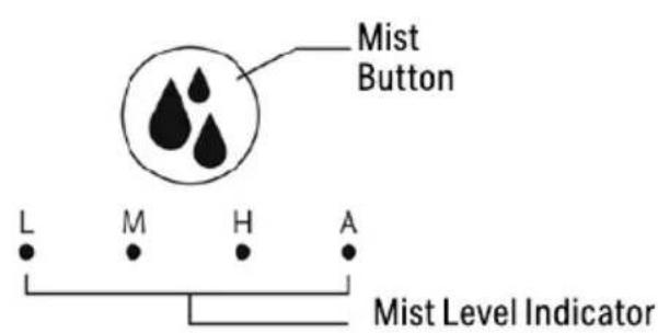Mist Button L M H A Mist Level Indicator