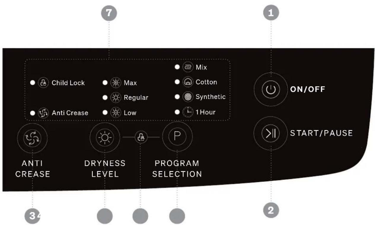 OMEGA SQ3170042 - Your Control Panel - 1