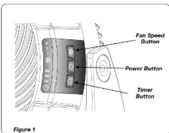 Fan Speed Button Power Button Timer Button Figure 1