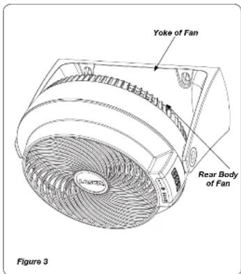 Yoke of Fan Rear Body of Fan Figure 3