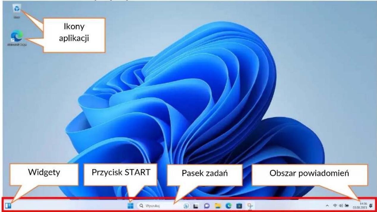 Ikony aplikacji Widgety Przycisk START Pasek zadań Obszar powiadomień
