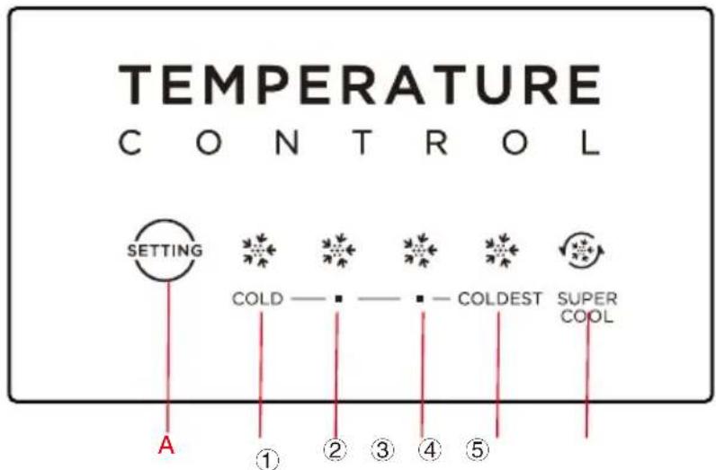 TEMPERATURE CONTROL SETTING COLD — — COLDEST SUPER COOL A ① ② ③ ④ ⑤