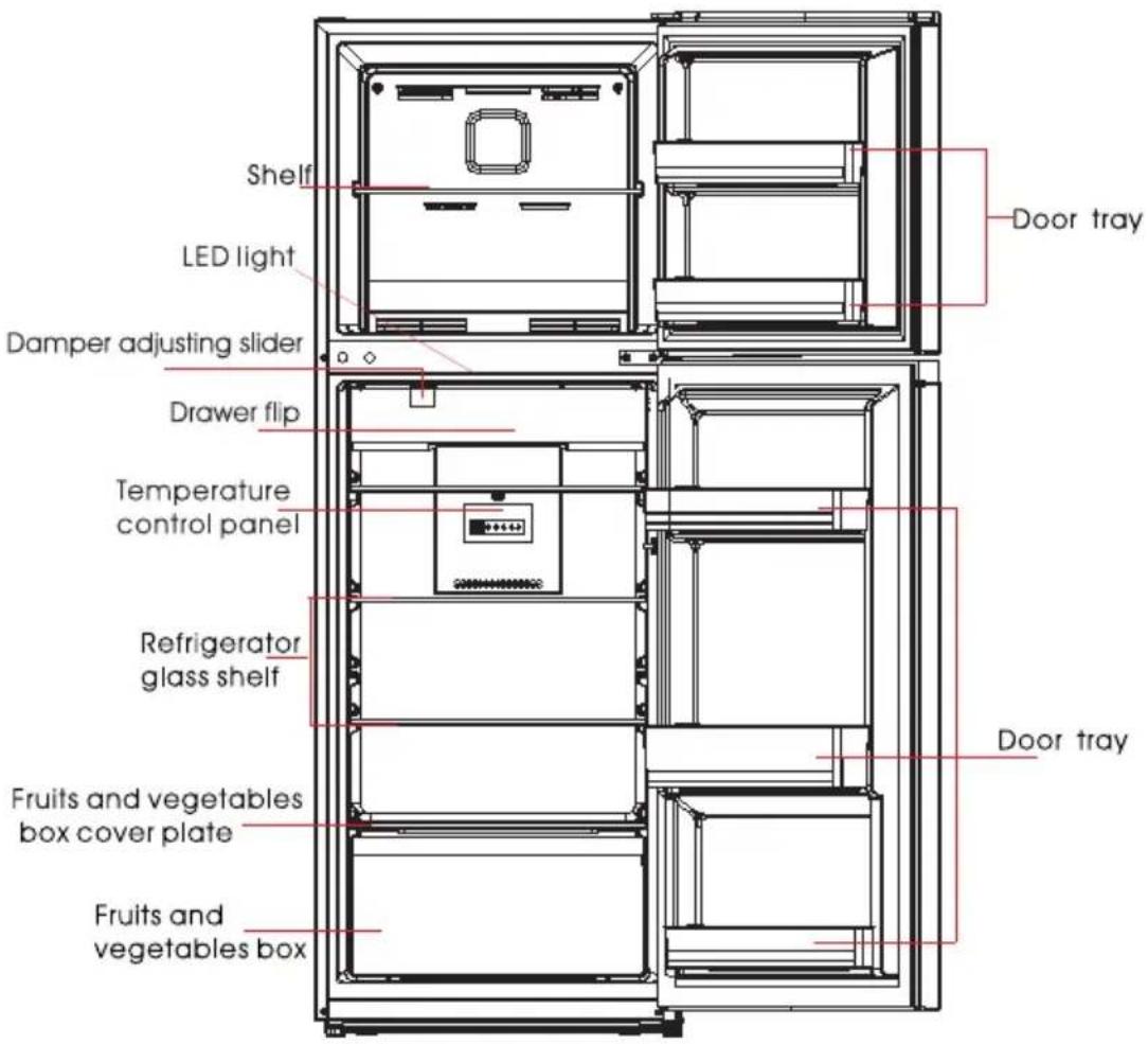 Shelf LED light Damper adjusting slider Drawer flip Temperature control panel Refrigerator glass shelf Fruits and vegetables box cover plate Fruits and vegetables box Door tray Door tray
