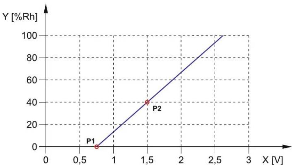 Satel ETHM-A - [Scaling] - 1