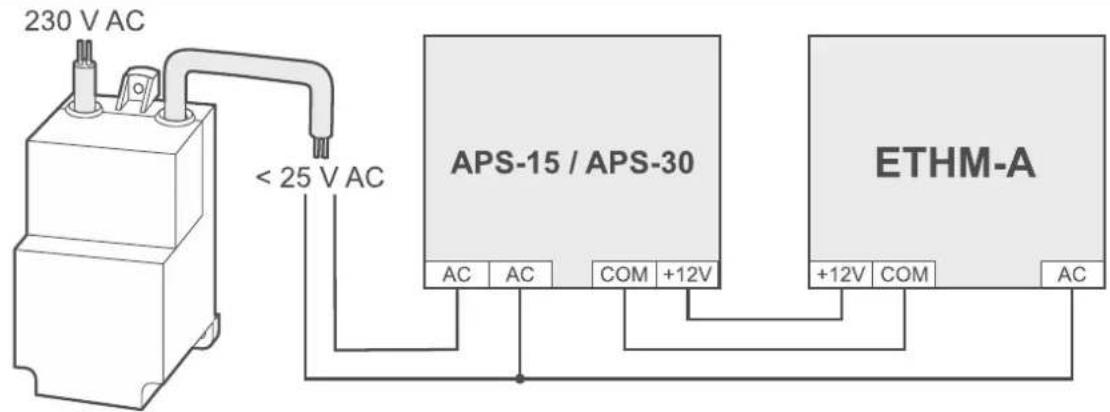 230 V AC < 25 V AC APS-15 / APS-30 AC AC COM +12V ETHM-A +12V COM AC