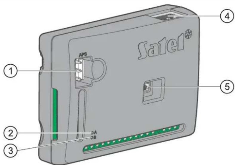 Sate1® APS ① ② ③ ④ ⑤