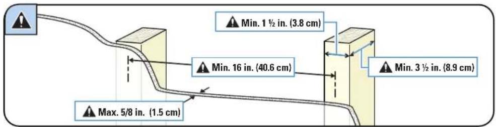 Min. 1½ in. (3.8 cm) Min. 16 in. (40.6 cm) Min. 3½ in. (8.9 cm) Max. 5/8 in. (1.5 cm)