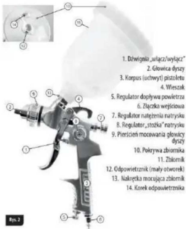 1. Dźwignia „włącz/wyłącz” 2. Głowica dyszy 3. Korpus (uchwyt) pistoletu 4. Wieszak 5. Regulator dopływu powietrza 6. Złączka wejściowa 7. Regulator natężenia natrysku 8. Regulator „stożka” natrysku 9. Pierścień mocowania głowicy dyszy 10. Pokrywa zbiornika 11. Zbiornik 12. Odpowietrznik (mały otwor…