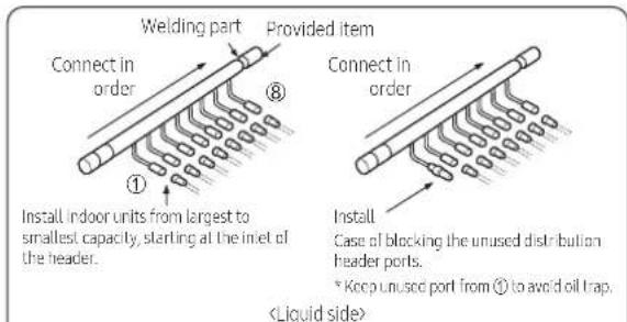 Welding part Connected in order Provided item Connect in order Install indoor units from largest to smallest capacity, starting at the inlet of the header. Connect in order Install Case of blocking the unused distribution header ports. * Keep unused port from ① to avoid oil trap.