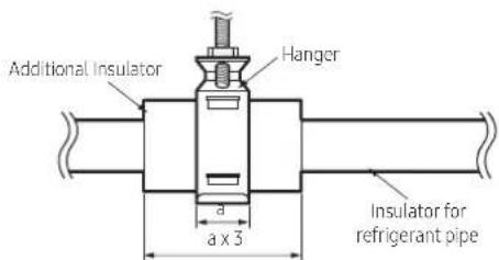 Additional Insulator Hanger a x 3 Insulator for refrigerant pipe