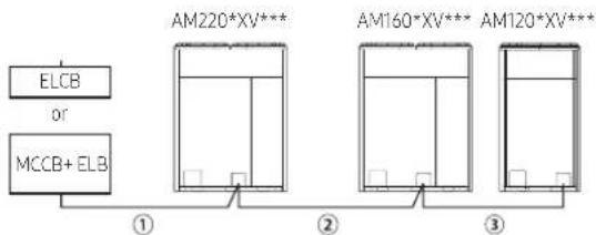 ELCB or MCCB+ ELB ① AM220*XV*** ② AM160*XV*** ③ AM120*XV***