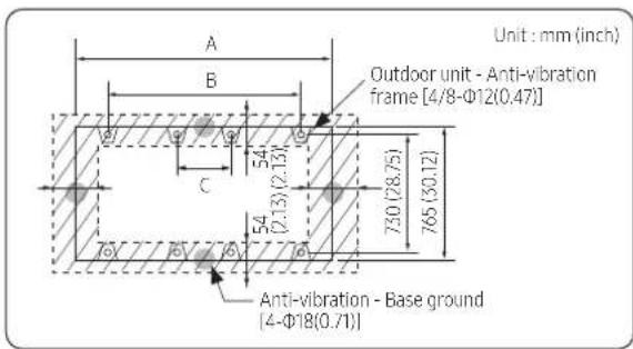 Unit : mm (inch) Outdoor unit - Anti-vibration frame [4/8-Φ12(0.47)] Anti-vibration - Base ground [4-Φ18(0.71)]