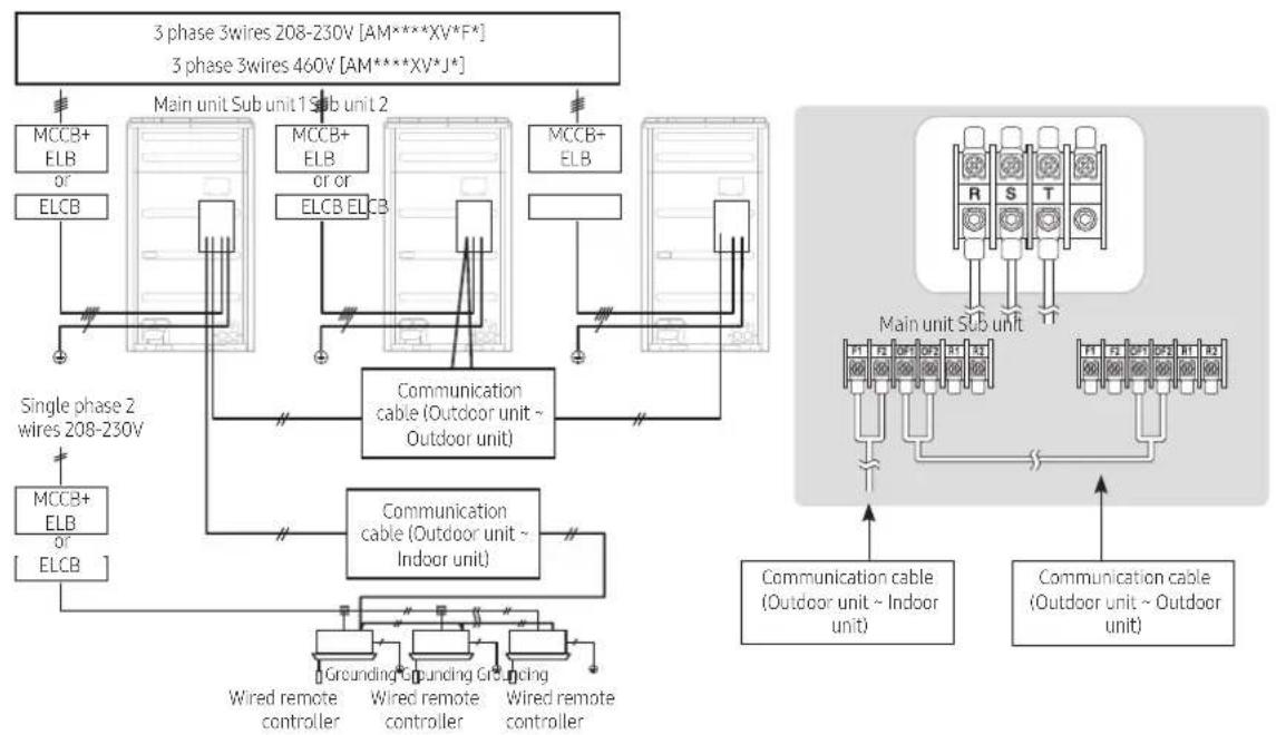SAMSUNG AM180CXVAFH - Electrical wiring work - 1