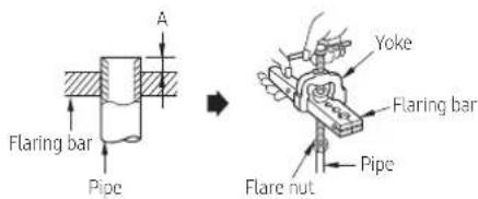 A Flaring bar Pipe Yoke Flaring bar Pipe Flare nut