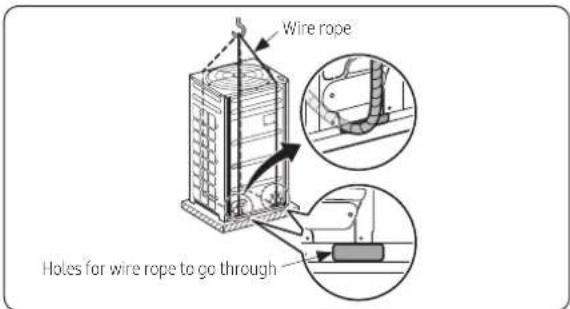 Wire rope Holes for wire rope to go through