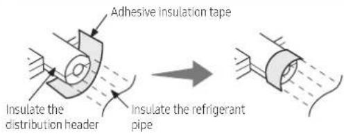 Adhesive insulation tape Insulate the distribution header Insulate the refrigerant pipe