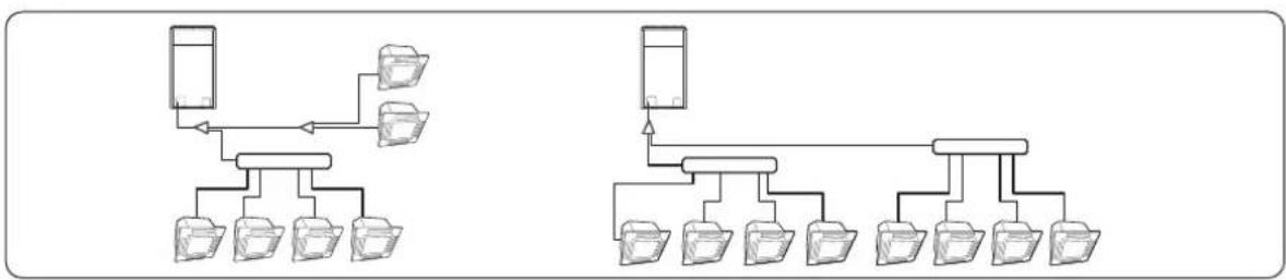 SAMSUNG AM180CXVAFH - Examples of refrigerant pipe installation - 2