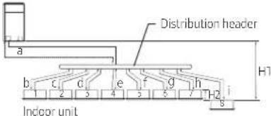 SAMSUNG AM180CXVAFH - Refrigerant pipe installation - 5