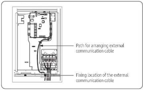 Path for arranging external communication cable Fixing location of the external communication cable