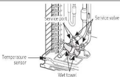 Service port Service valve Temperature sensor Wet towel