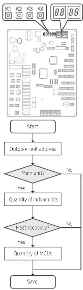 SAMSUNG AM180CXVAFH - Setting outdoor unit option switches - 1