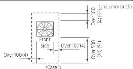 Unit : mm (inch) Over100 (4)(S2) Front side Over100(4) Over 500 (20) (S1) Over 100(4)