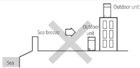 SAMSUNG AM180CXVAFH - Installation Guide at the seashore - 2