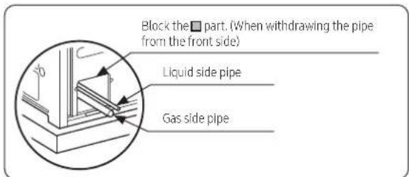 Block the part. (When withdrawing the pipe from the front side) Liquid side pipe Gas side pipe
