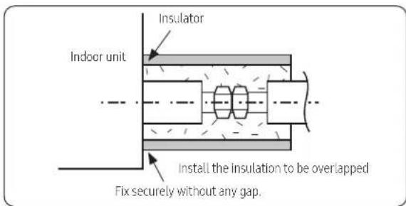 Insulator Indoor unit Install the insulation to be overlapped Fix securely without any gap.
