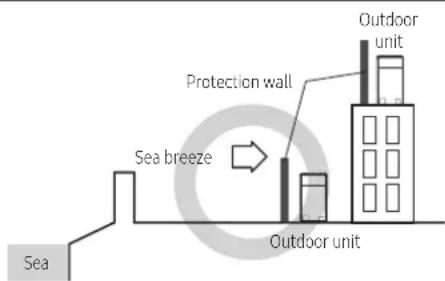 SAMSUNG AM180CXVAFH - Installation Guide at the seashore - 1