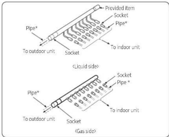 Pipe* To outdoor unit Socket Provided item Socket Pipe* To indoor unit [Liquid side] Pipe* To outdoor unit Socket Socket To indoor unit [Gas side]