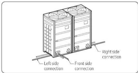 Left side connection Front side connection Right side connection