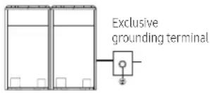 SAMSUNG AM180CXVAFH - Performing the grounding work - 1