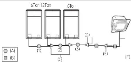 SAMSUNG AM180CXVAFH - Refrigerant pipe installation - 1