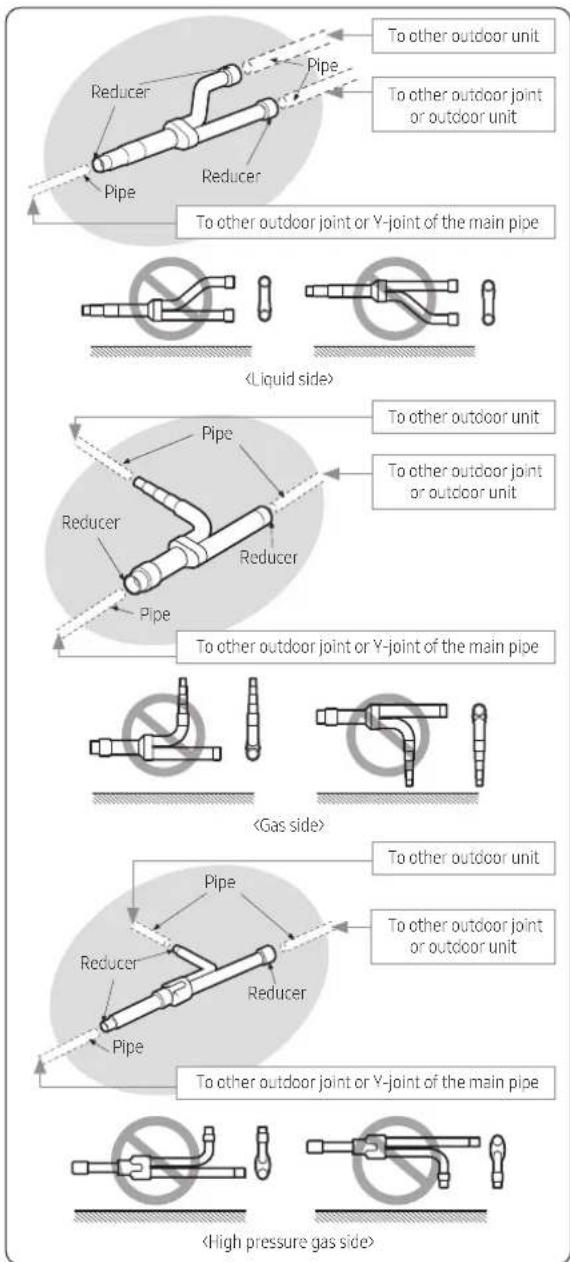 To other outdoor unit To other outdoor joint or outdoor unit Pipe Pipe Pipe To other outdoor joint or Y-joint of the main pipe [Liquid side] Pipe Pipe Pipe To other outdoor unit To other outdoor joint or outdoor unit Reducer Reducer Reducer To other outdoor joint or Y-joint of the main pipe Pipe Pipe Pipe To other outdoor unit To other outdoor joint or outdoor unit Reducer Reducer Reducer To other outdoor joint or Y-joint of the main pipe