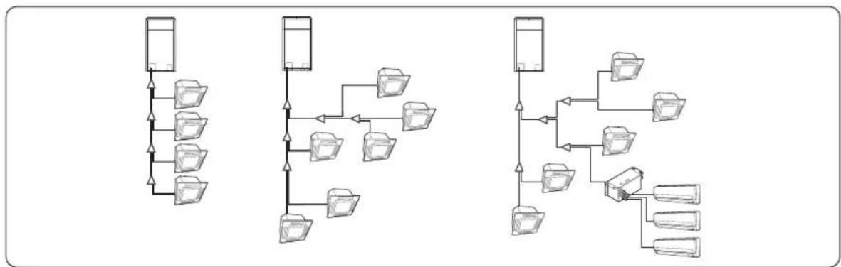 SAMSUNG AM180CXVAFH - Examples of refrigerant pipe installation - 1