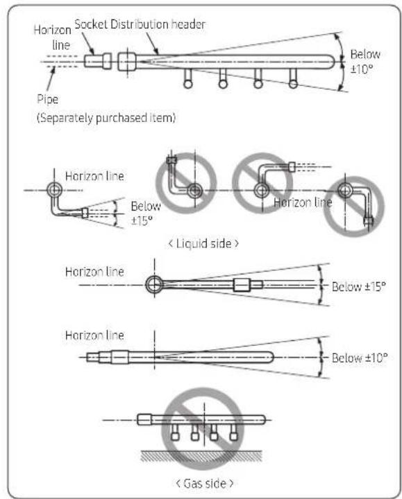 Horizon line Socket Distribution header Below ±10° Pipe (Separately purchased item) Horizon line Below ±15° < Liquid side > Horizon line Below ±15° < Gas side >