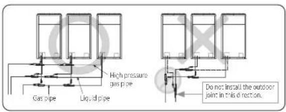 Gas pipe Liquid pipe High pressure gas pipe Do not install the outdoor joint in this direction.