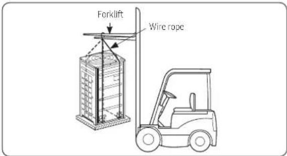 Forklift Wire rope