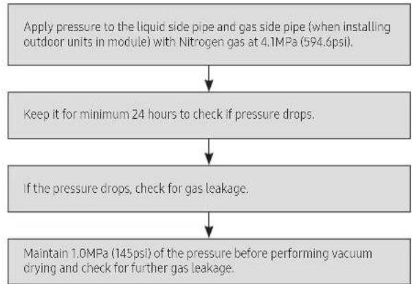 SAMSUNG AM180CXVAFH - Air tightness test - 2