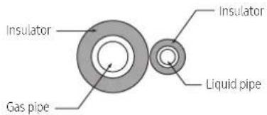 Insulator Gas pipe Insulator Liquid pipe