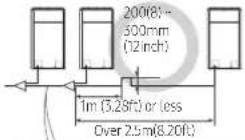 SAMSUNG AM180CXVAFH - Refrigerant pipe installation - 8